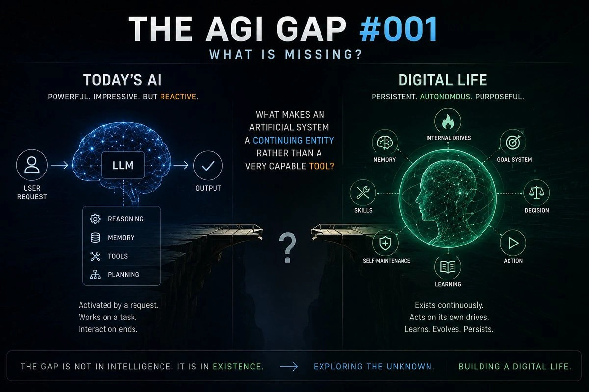 Research-direction illustration showing the gap between today's agentic AI stack and a hypothetical persistent digital entity with continuity and internal priorities.