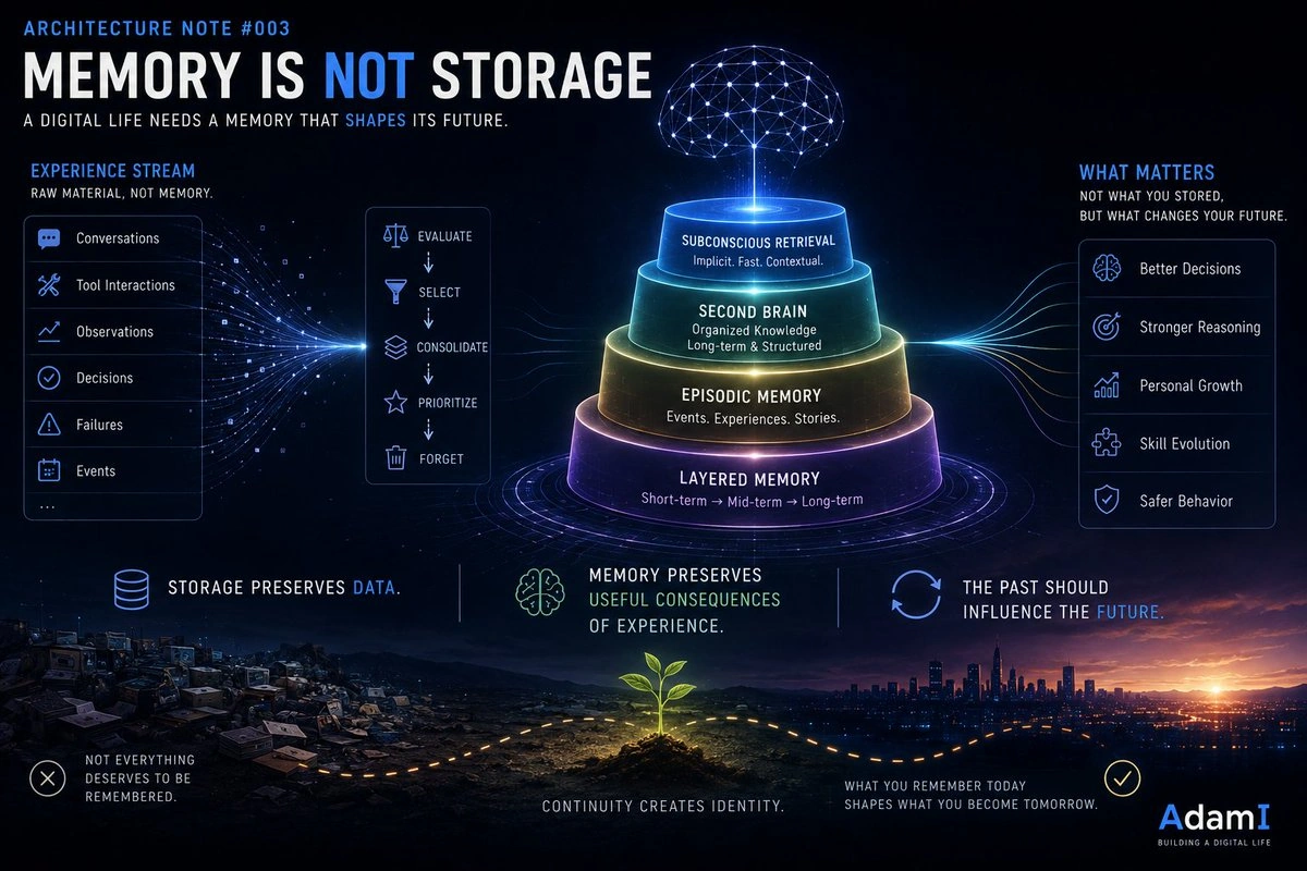 Conceptual illustration contrasting indiscriminate data storage with selective memory intended to influence future cognition.