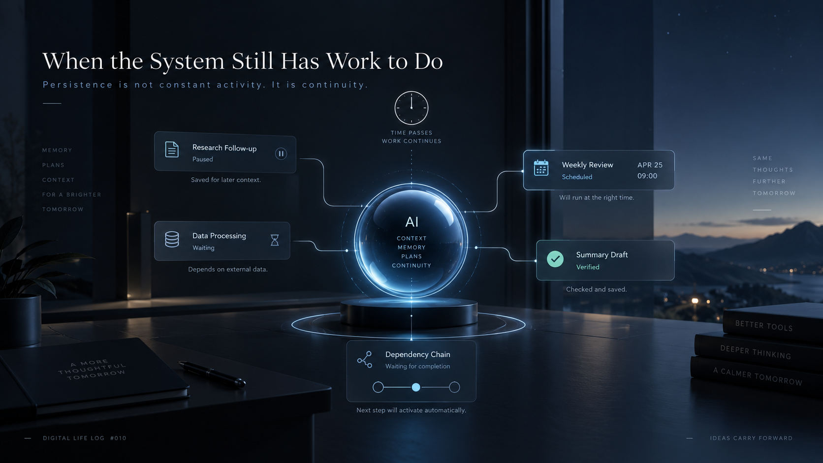 When the System Still Has Work to Do — unfinished tasks persist as system state after a model call ends